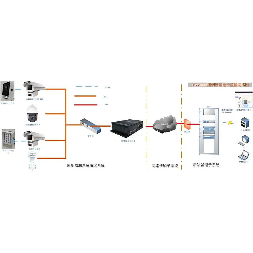 TCT HSVV1000 On-road Opacity Monitoring System for Diesel Vehicle Smoke Emission Detection