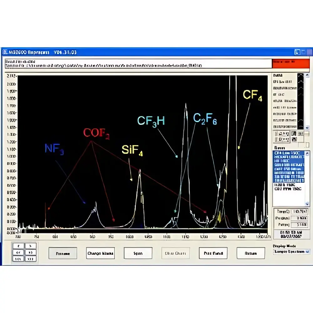 Fourier Transform Infrared Gas Analyzer FGA1000
