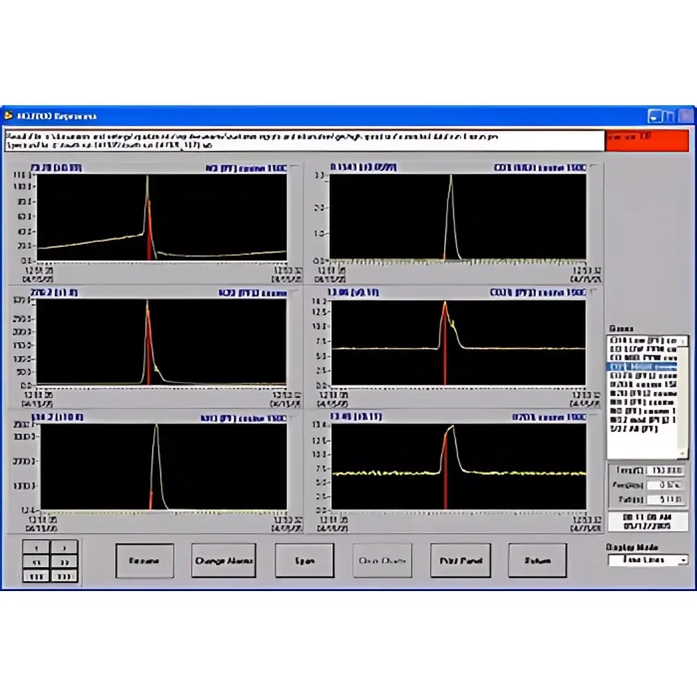 Fourier Transform Infrared Gas Analyzer FGA1000