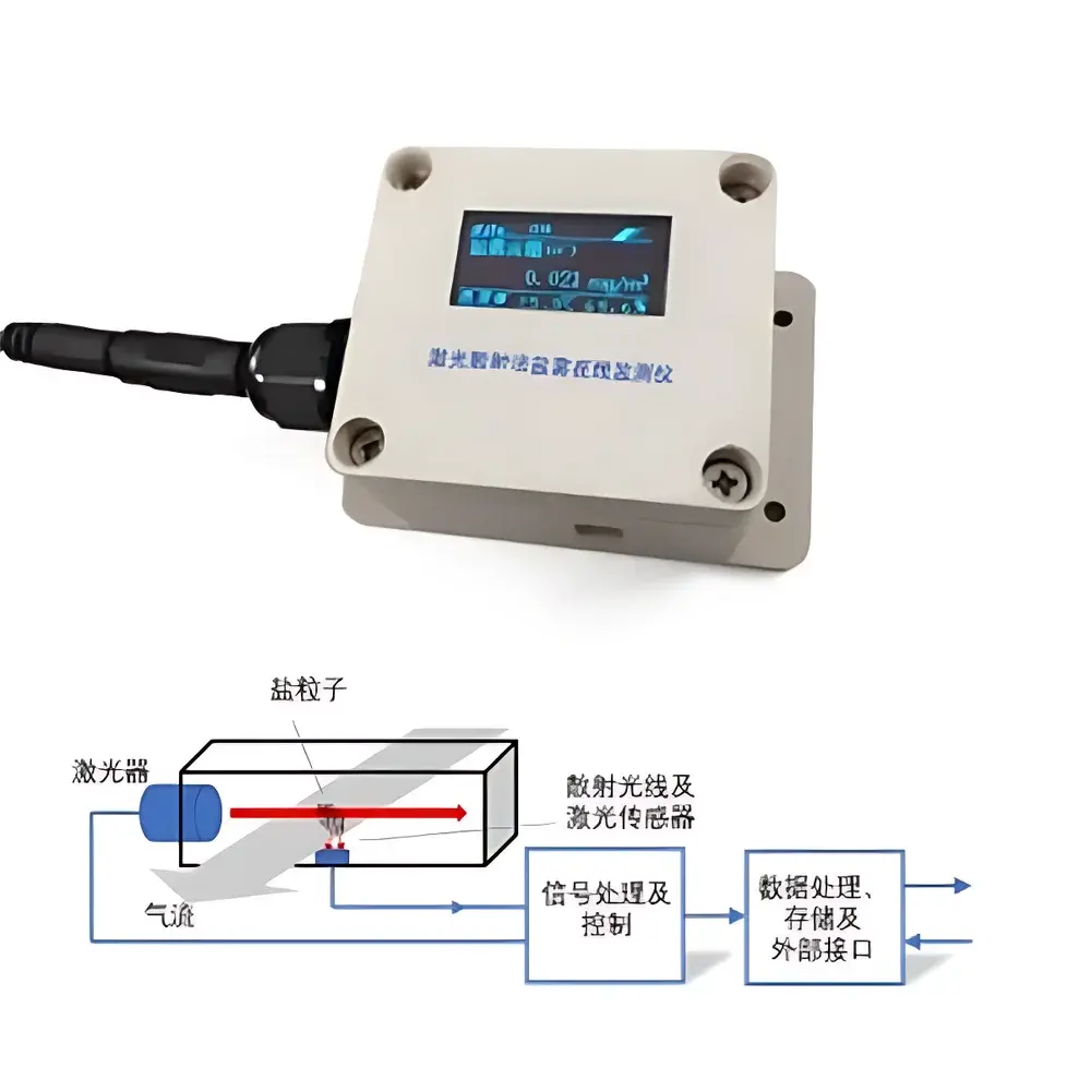 HengaoDe HAD-YW5 Smart Digital Level Electrode Sensor with RS485 Communication