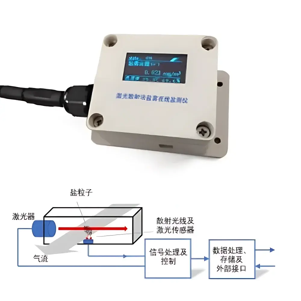 HengaoDe HAD-P5L2C Portable Laser Scattering Particulate Matter Analyzer for PM10 Monitoring in Public Places