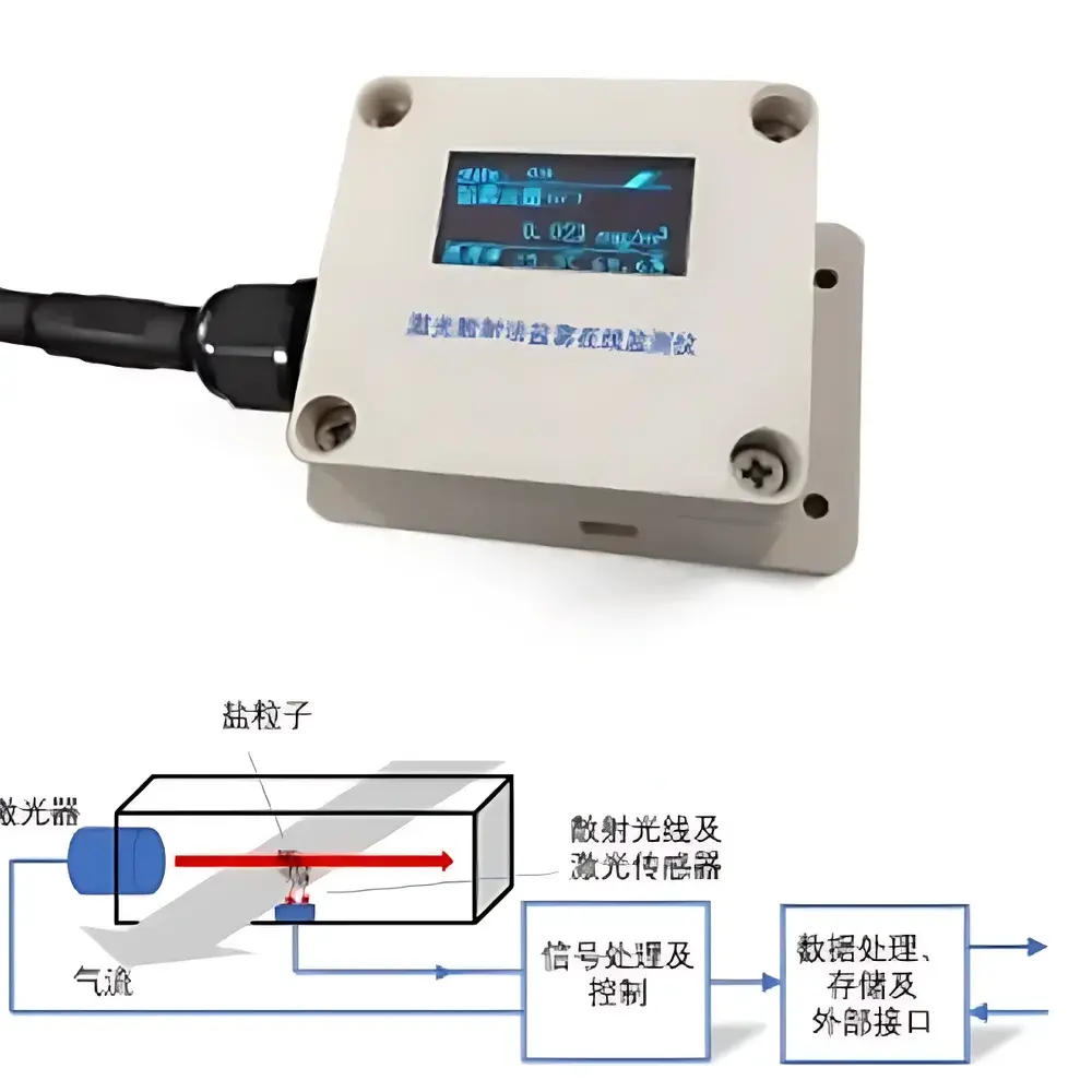 HengaoDe ZQ/ORP-760 & ZQ/ORP-860 Online ORP Monitor and Controller