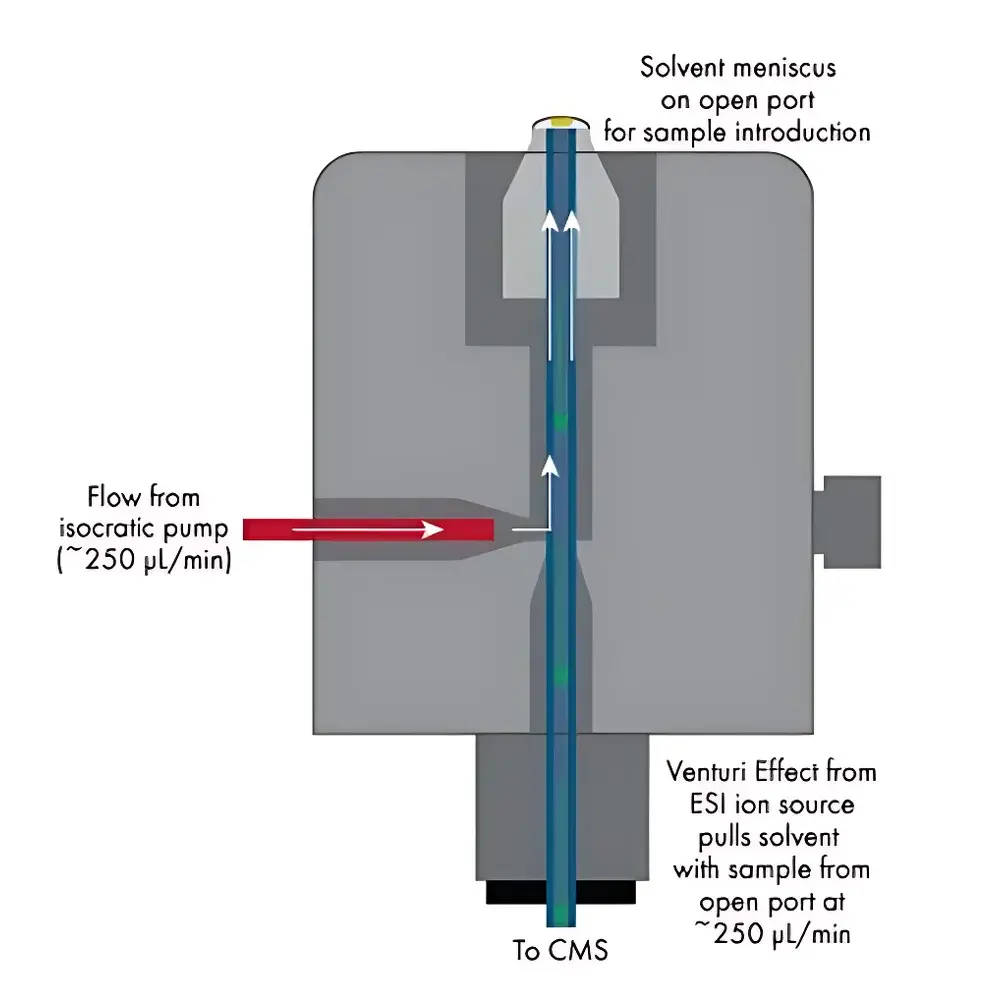 Advion Interchim Scientific OPSI Open Port Sampling Interface