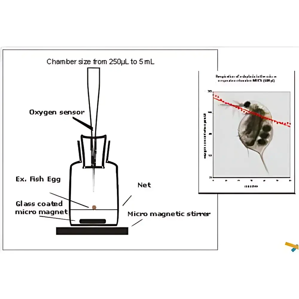 Unisense microrespiration System