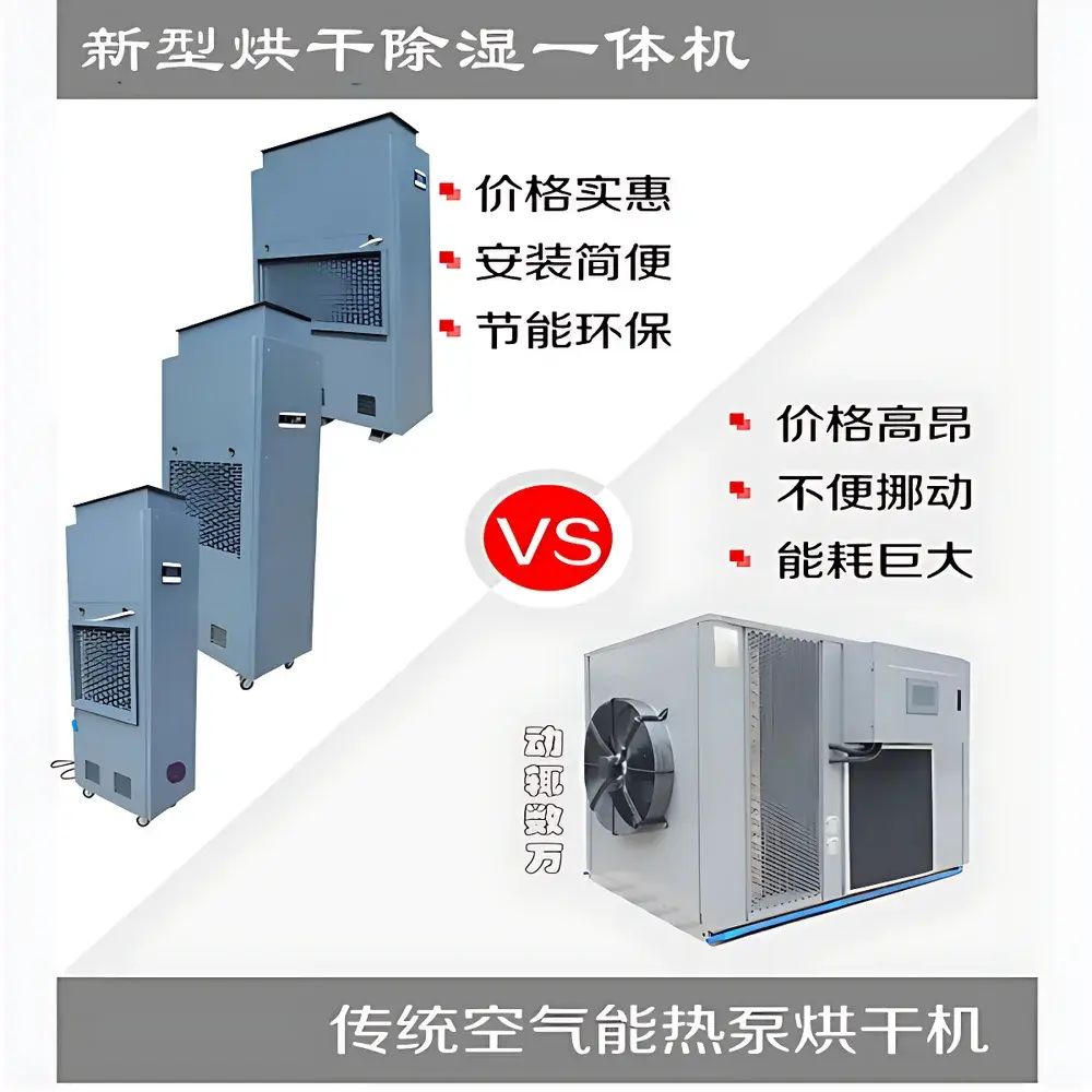 ZEDO ZD-8240G High-Temperature Industrial Dehumidifier