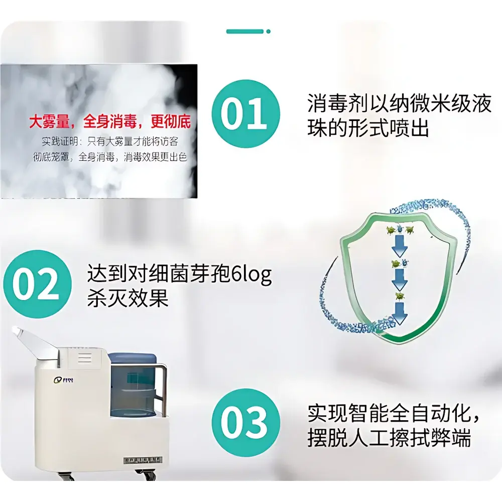 ZEDO XD-20 Hydrogen Peroxide Air Disinfection System