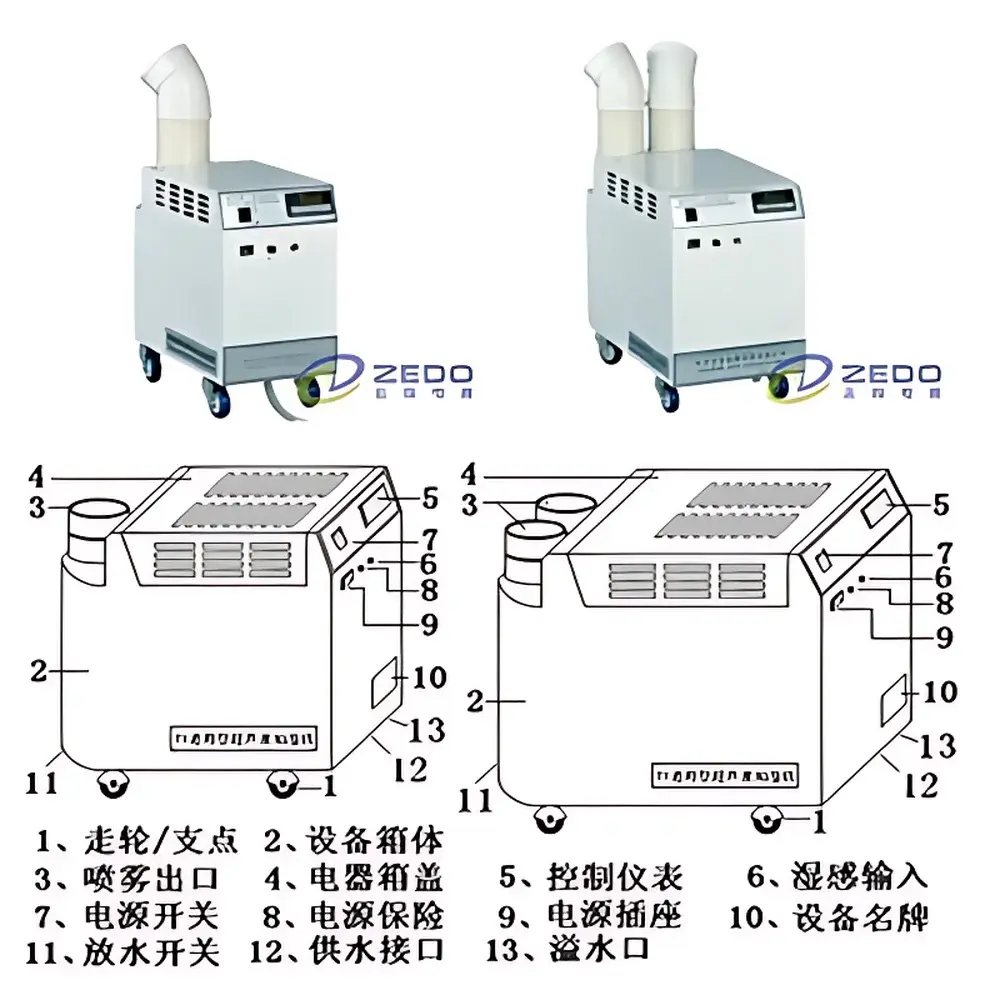 ZEDO ZS-40Z Ultrasonic Mist Humidifier for Laboratory and Industrial Gas Processing