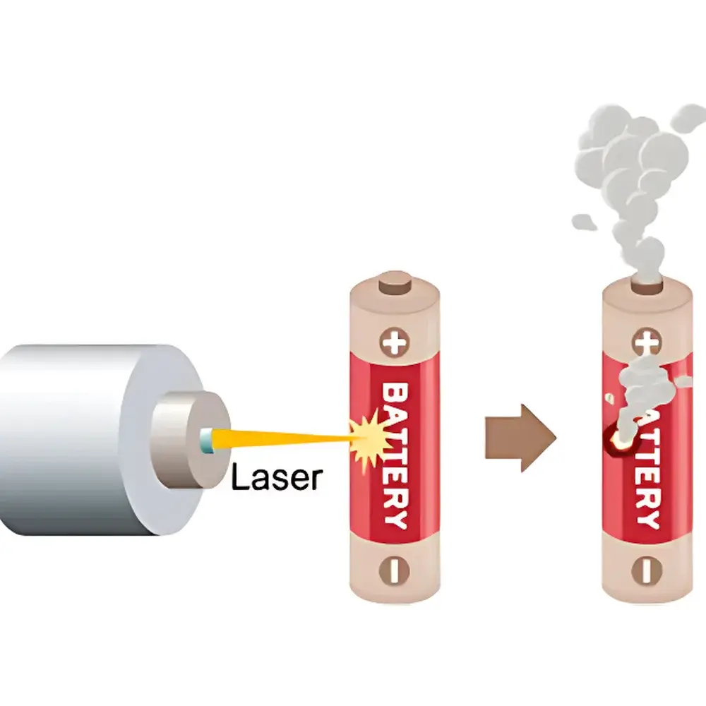 TESTech TTech-UL9540A-rsx Battery Failure Initiation System