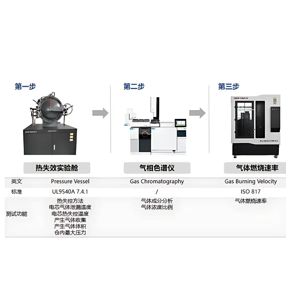 TESTech TTech-UL9540A-4 Cell-Level Thermal Runaway Test System