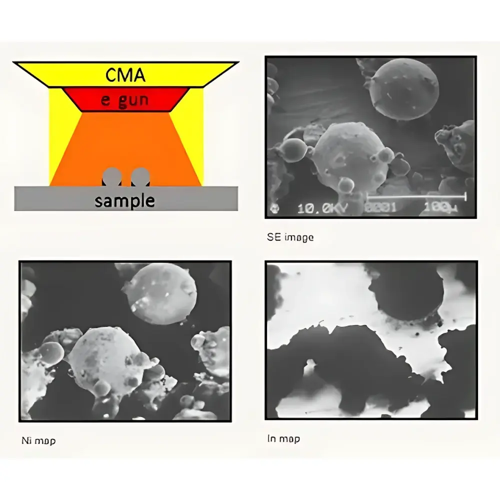 ULVAC-PHI PHI 710 Scanning Auger Nanoprobe
