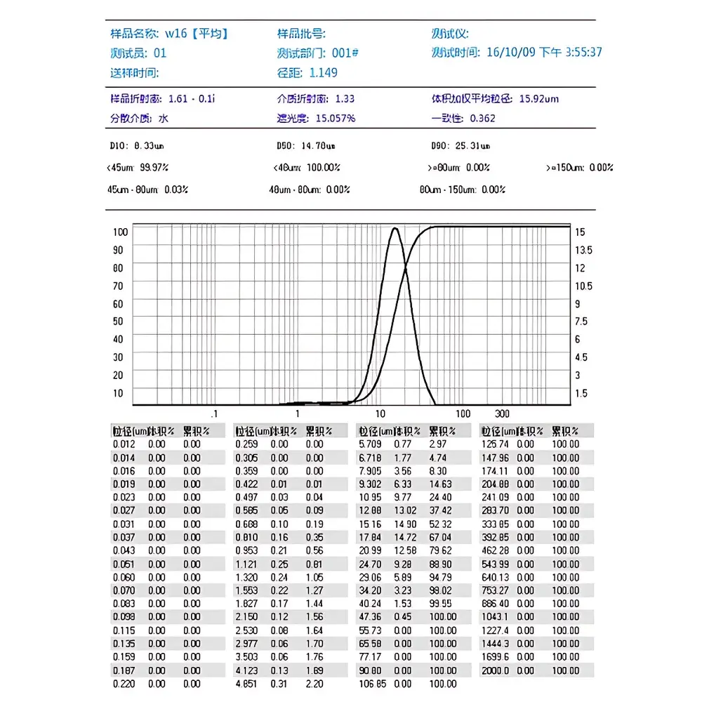 JIAHANG JH6100-A Laser Particle Size Analyzer