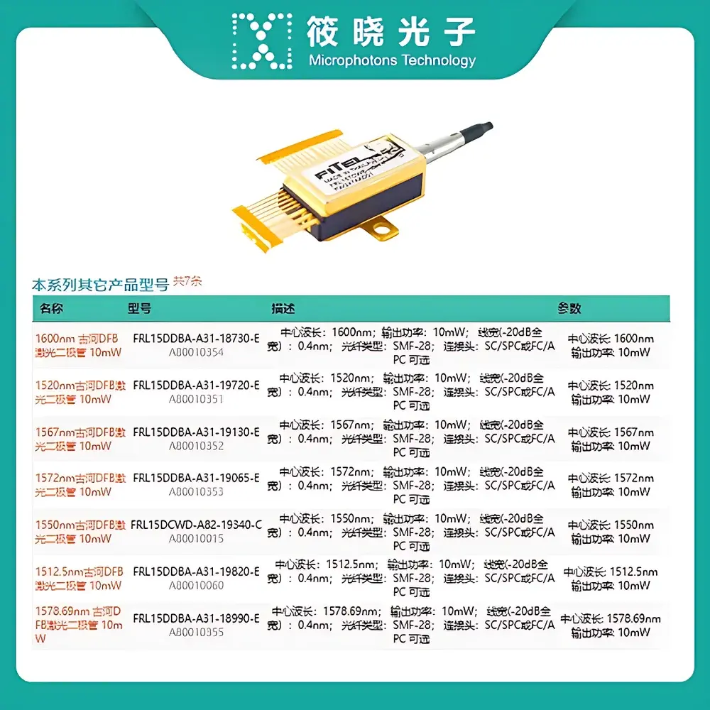 Xiaomiao Photonics FRL15TCWB-H6C-19610-D Narrow-Linewidth Miniature Full-Band Tunable DFB Laser Module