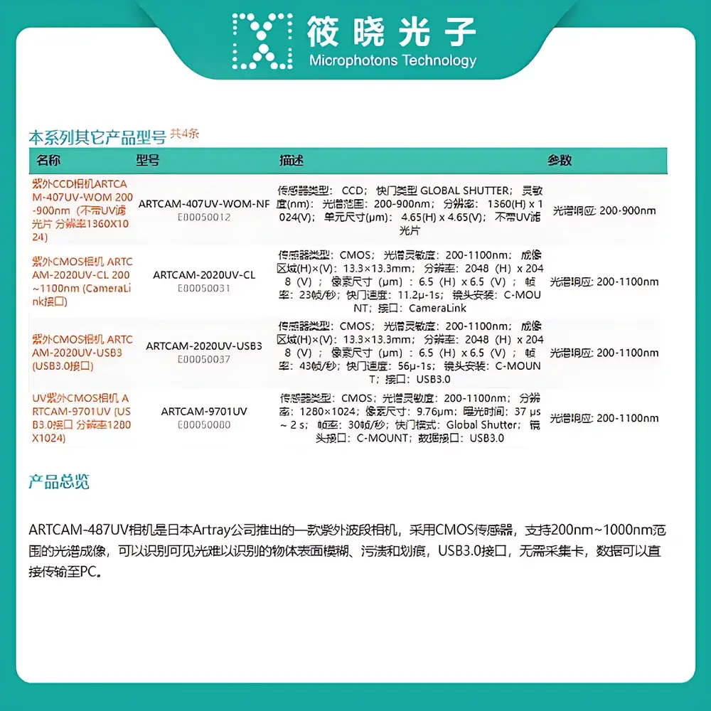 Artray ARTCAM-487UV UV-Enhanced CMOS Imaging Camera