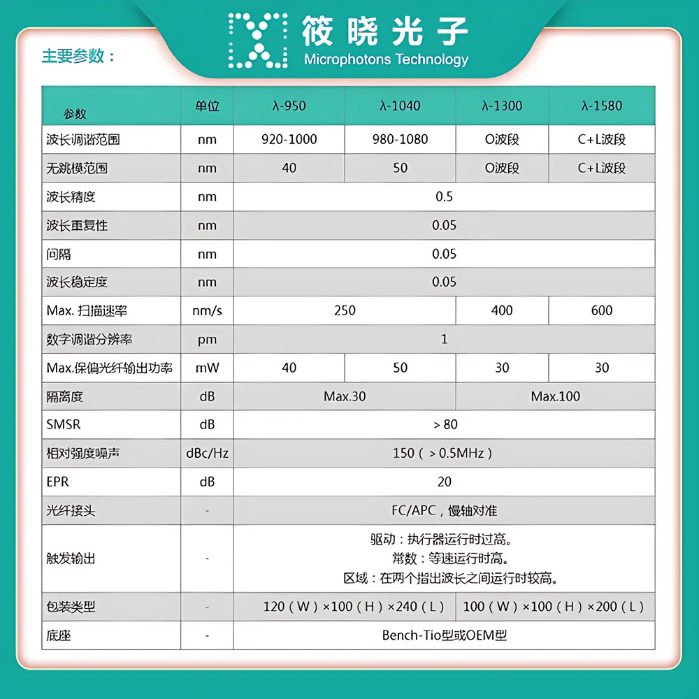 Microphotons λ-Rapid 1580 High-Speed ASE-Free Tunable Diode Laser