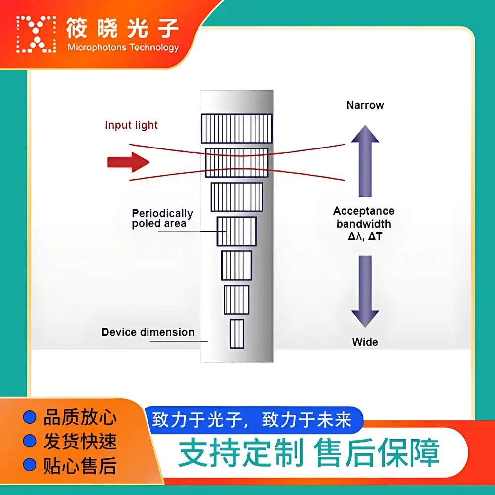 Microphotons QPM-PP:Mg-SLN Variable Interaction Length, Bandwidth-Tunable Quasi-Phase-Matched Optical Parametric Device