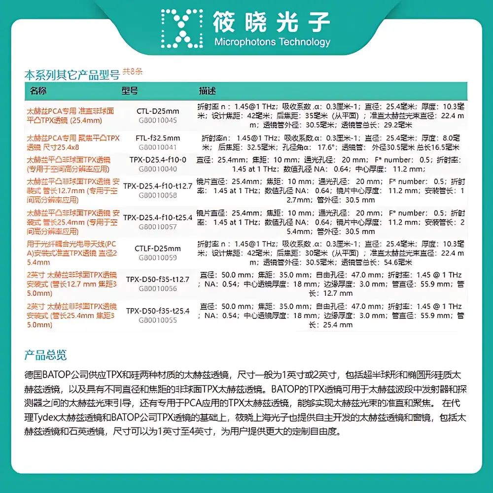 BATOP TPX-D50-f35-0 Aspheric THz Lens, 2-inch Diameter, f = 35.0 mm