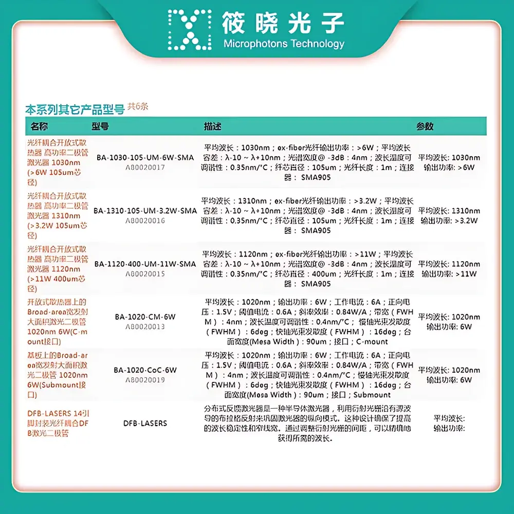 Innolume FBG-LASERS-14-Pin Butterfly-Packaged Fiber-Coupled Distributed Bragg Reflector (DBR) Laser Diode