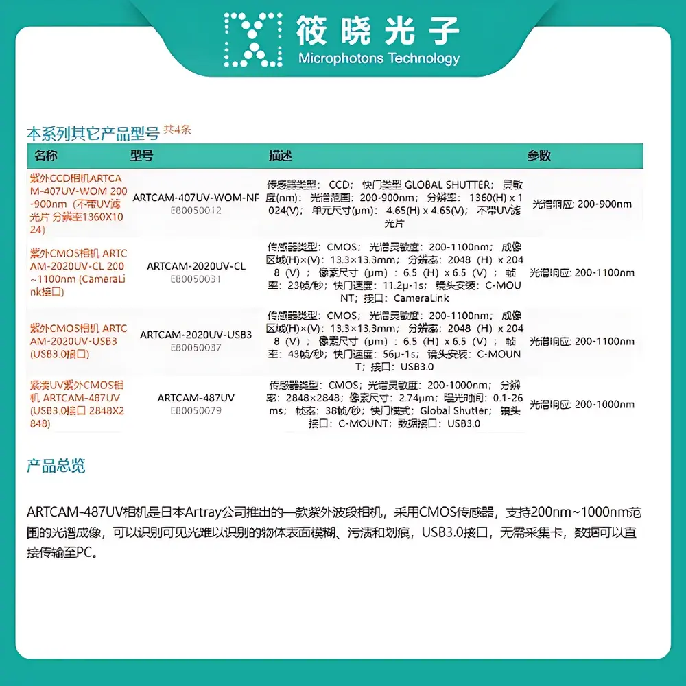 Artray ARTCAM-9701UV UV-Sensitive CMOS Imaging Camera with USB 3.0 Interface