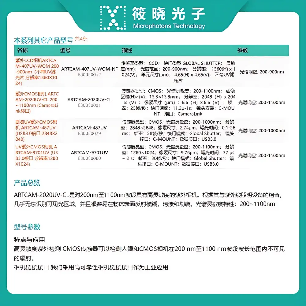 Artray ARTCAM-2020UV-USB3 UV-Sensitive CMOS Imaging Camera with USB 3.0 Interface