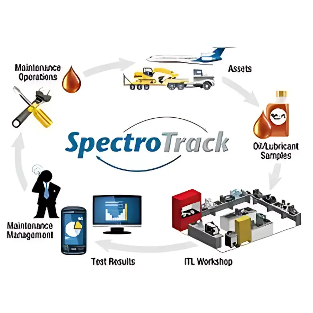 Spectro Scientific SpectroTrack Laboratory Information Management System (LIMS) for Oil Condition Monitoring