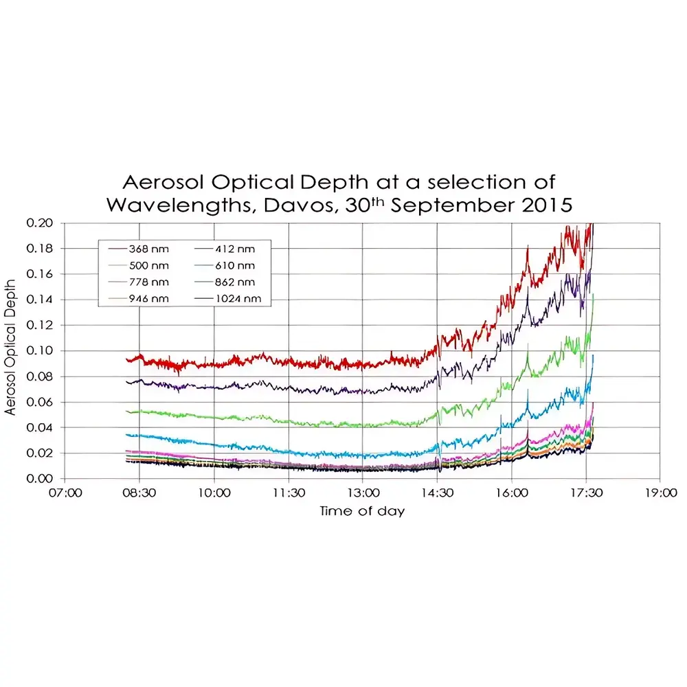 SolarSIM-D2 Solar Spectral Radiometer by Spectrafy