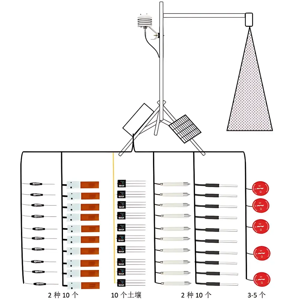 Acclima SWHMS Active Layer Soil Water-Heat Monitoring System