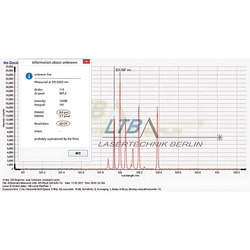 LTB ARYELLE 400 Laser-Induced Breakdown Spectroscopy (LIBS) Echelle Spectrometer