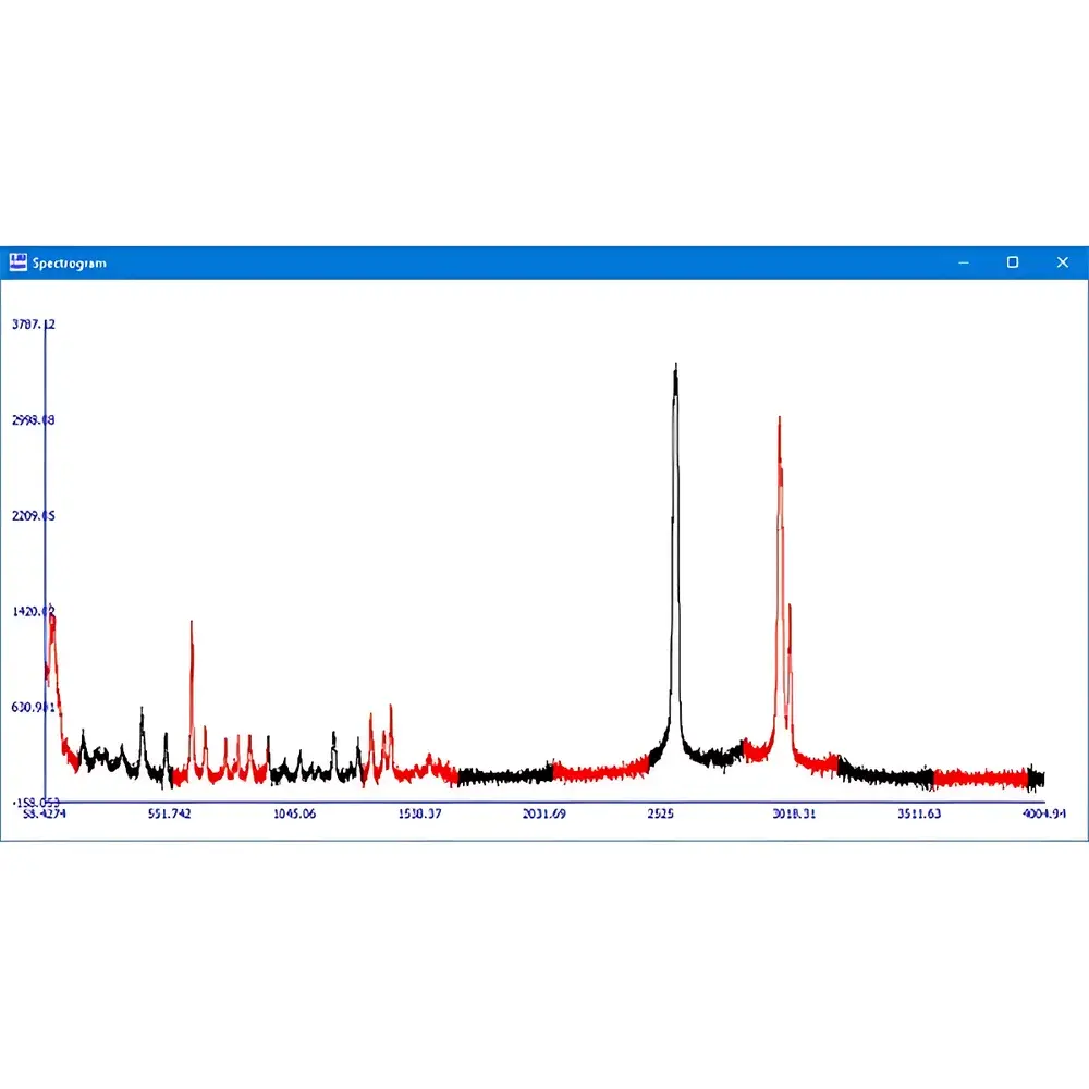 LTB CORALIS Combined Raman and LIBS Spectroscopy System