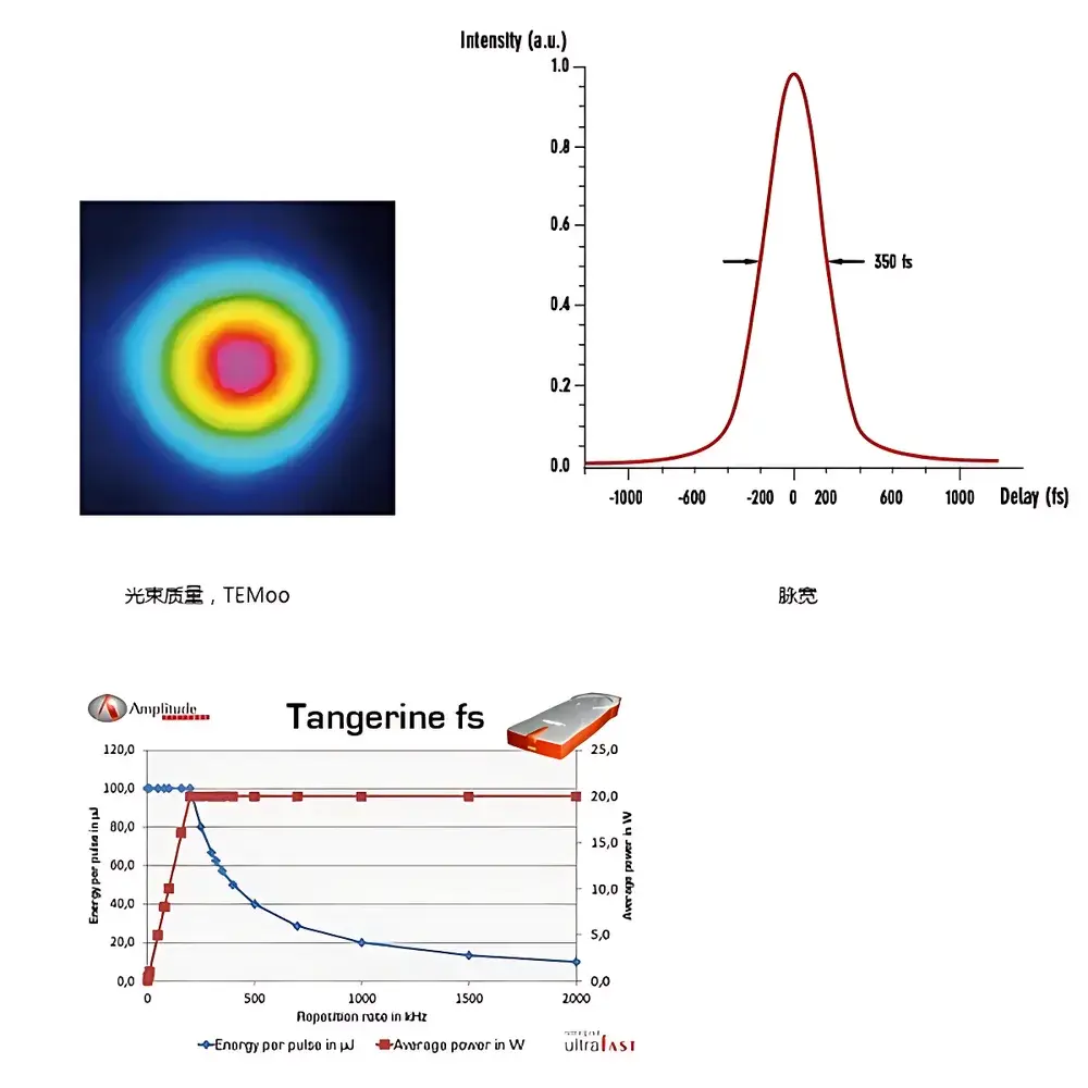Amplitude Tangerine High-Power High-Pulse-Energy Femtosecond Laser System