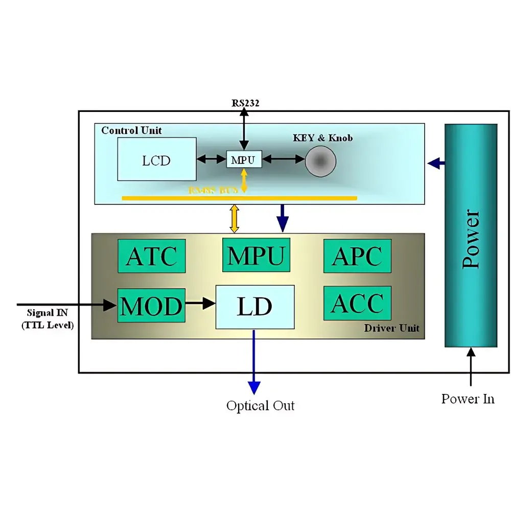 AOE Tech JF8146 Multi-Mode Pump Laser Source
