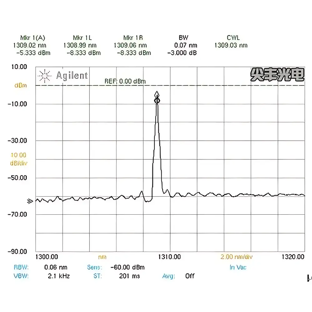 AOE Tech JF8149 DFB High-Stability Tunable Laser Source