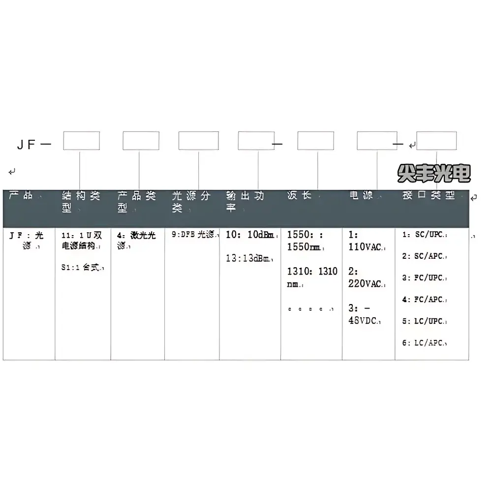 AOE Tech JF8149 DFB High-Stability Tunable Laser Source