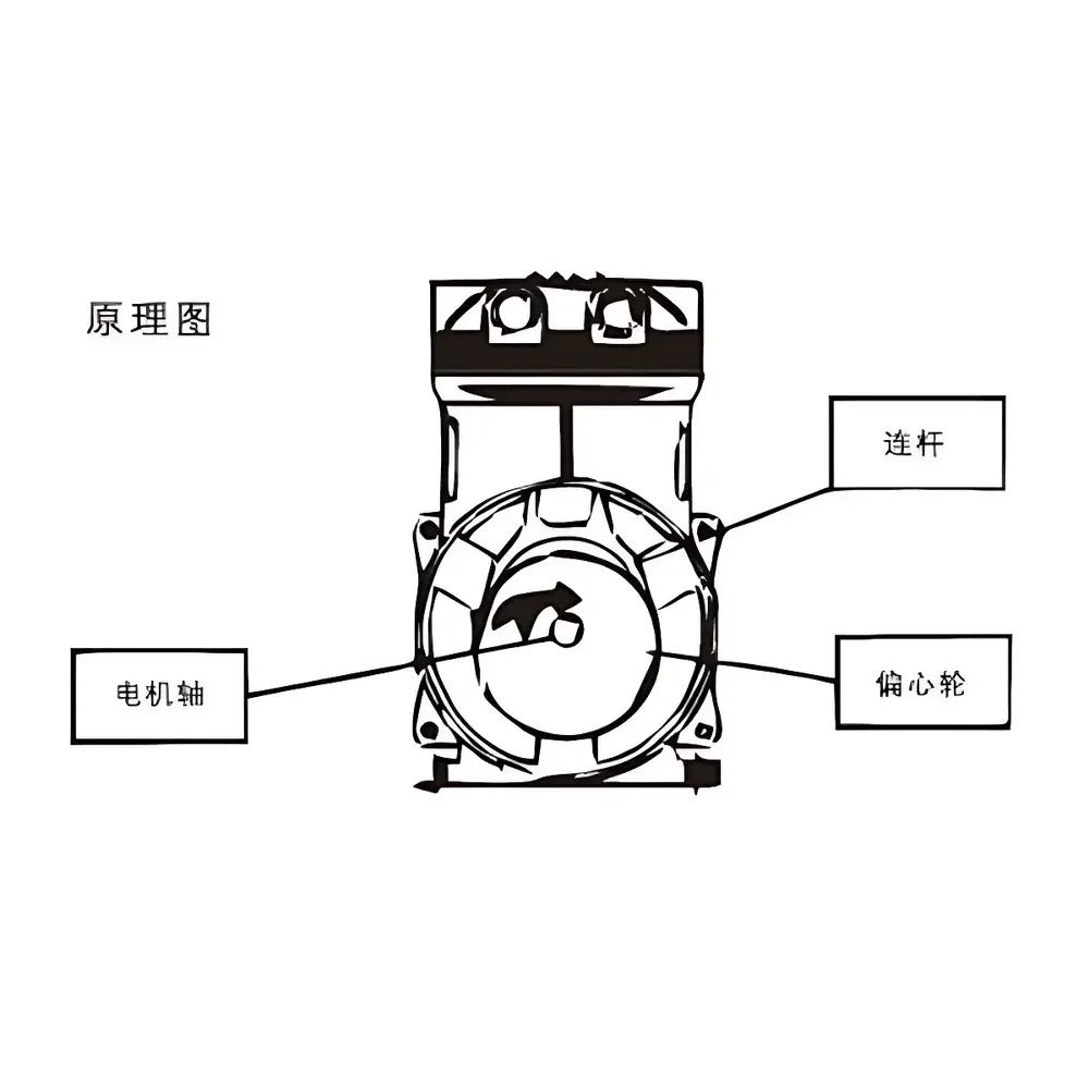 Analysis HCV500 Oil-Free Vacuum Pump