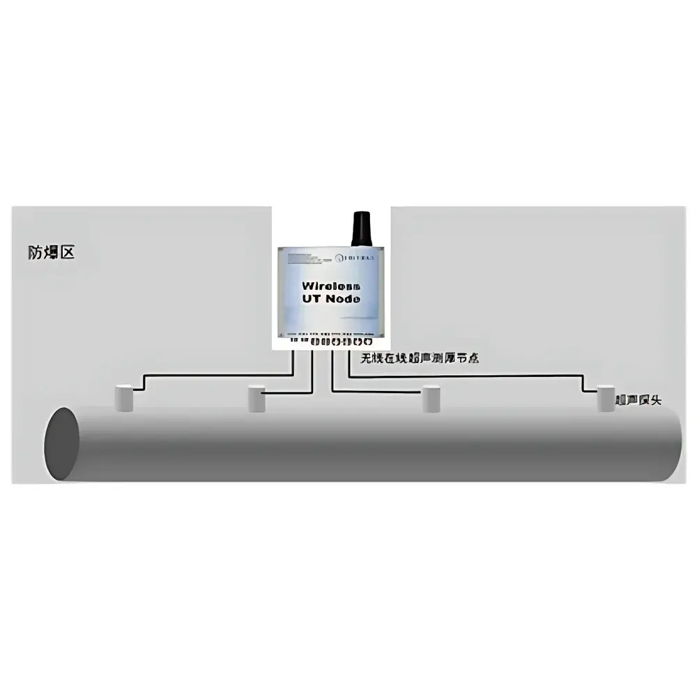 Analysis Wireless High-Temperature Online Ultrasonic Thickness Monitoring System