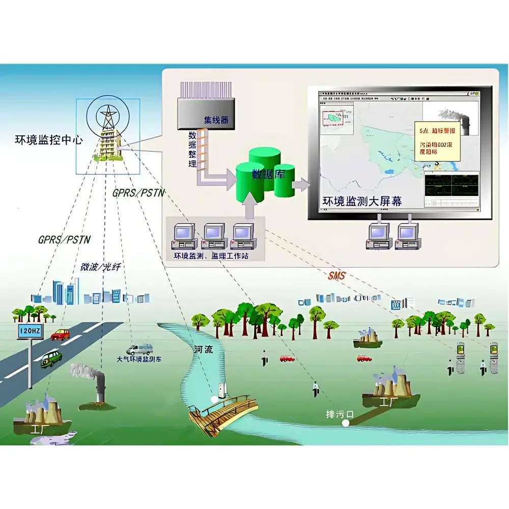 Operation Status Monitor for Environmental Protection Facilities and Monitoring Instruments
