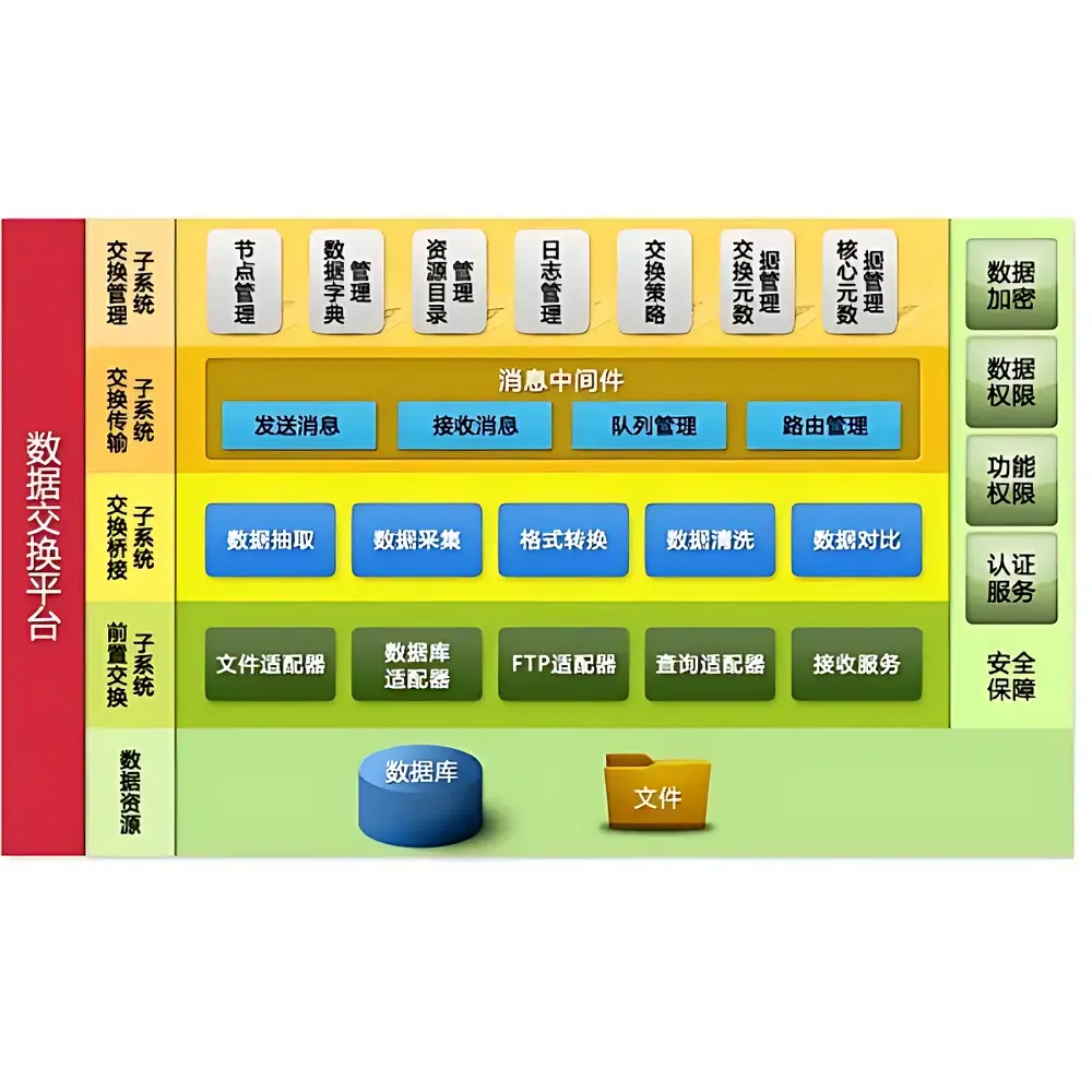ZWINsoft Environmental Data Center Platform V1.0