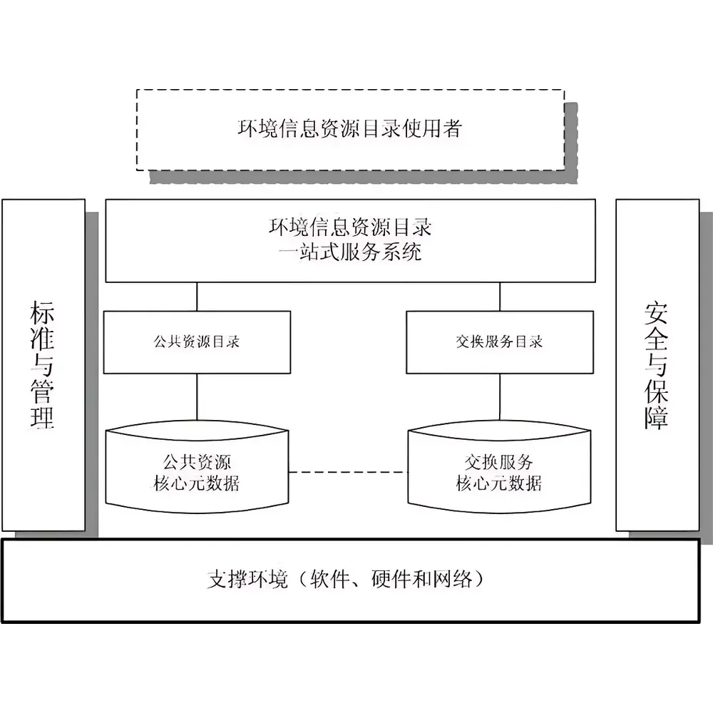 ZWINsoft Environmental Data Center Platform V1.0