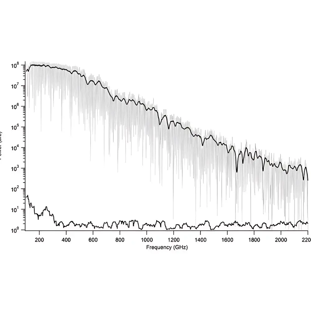 Bakman PB1319 Terahertz Difference-Frequency Photoconductive Antenna (DF-PCA)