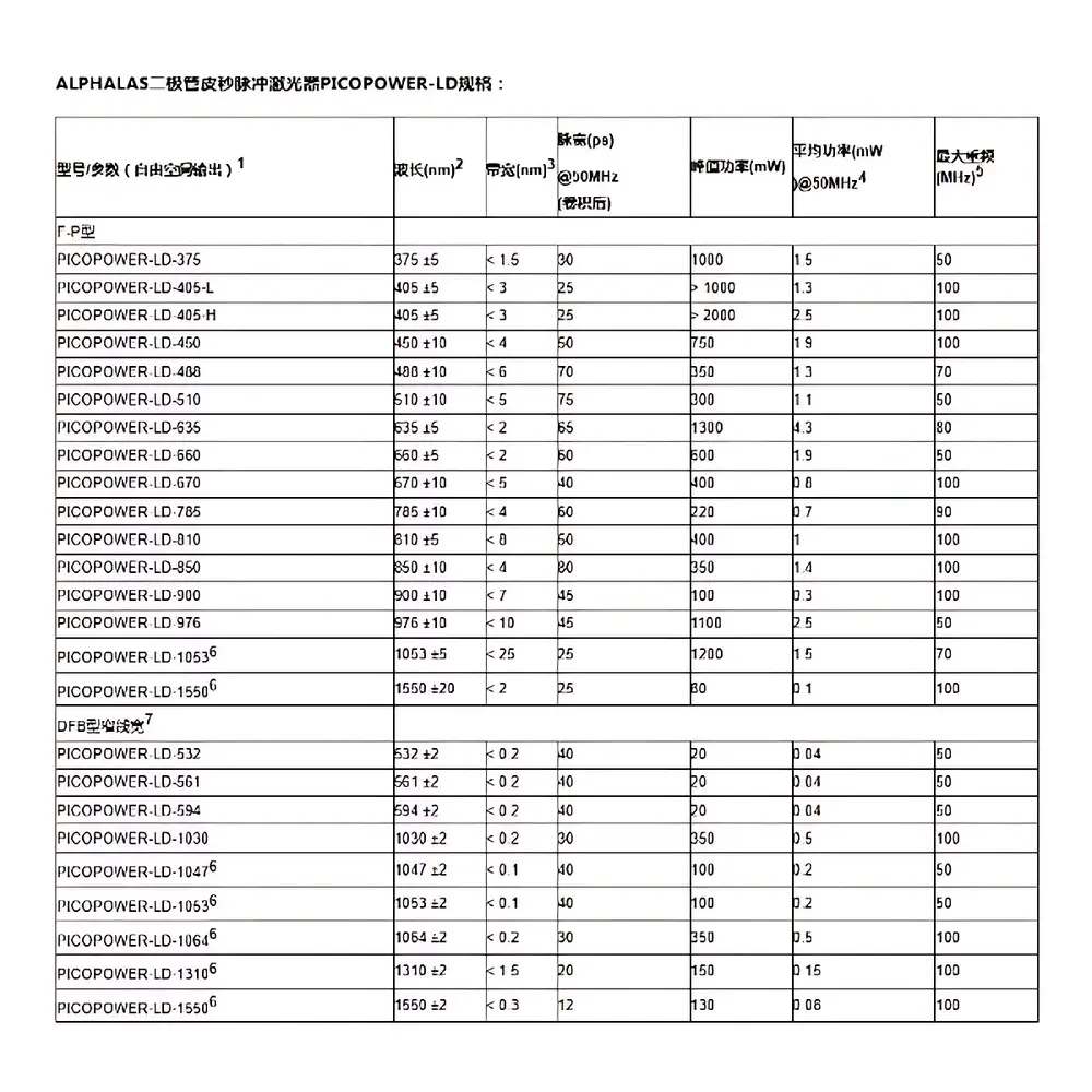ALPHALAS PICOPOWER-LD Picosecond Pulsed Diode Laser System
