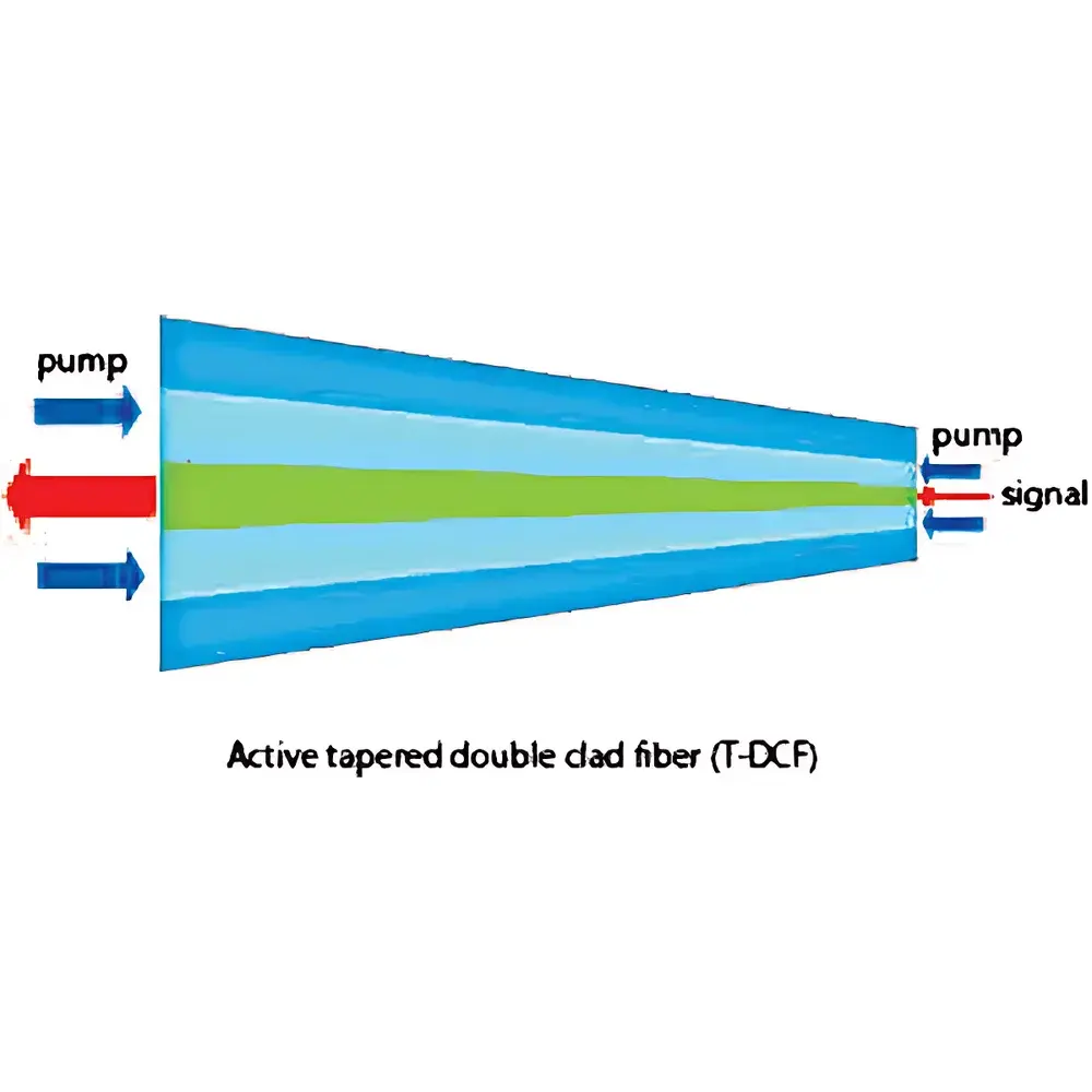 Ampliconyx TGMA-PM Tapered Double-Clad Fiber (T-DCF) Polarization-Maintaining Gain Module
