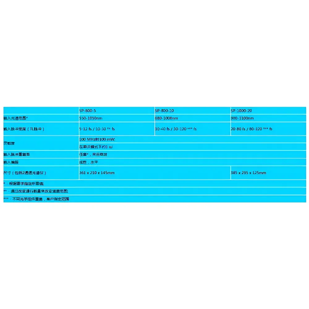 ATSEVA SPIDER Ultrafast Pulse Characterization System