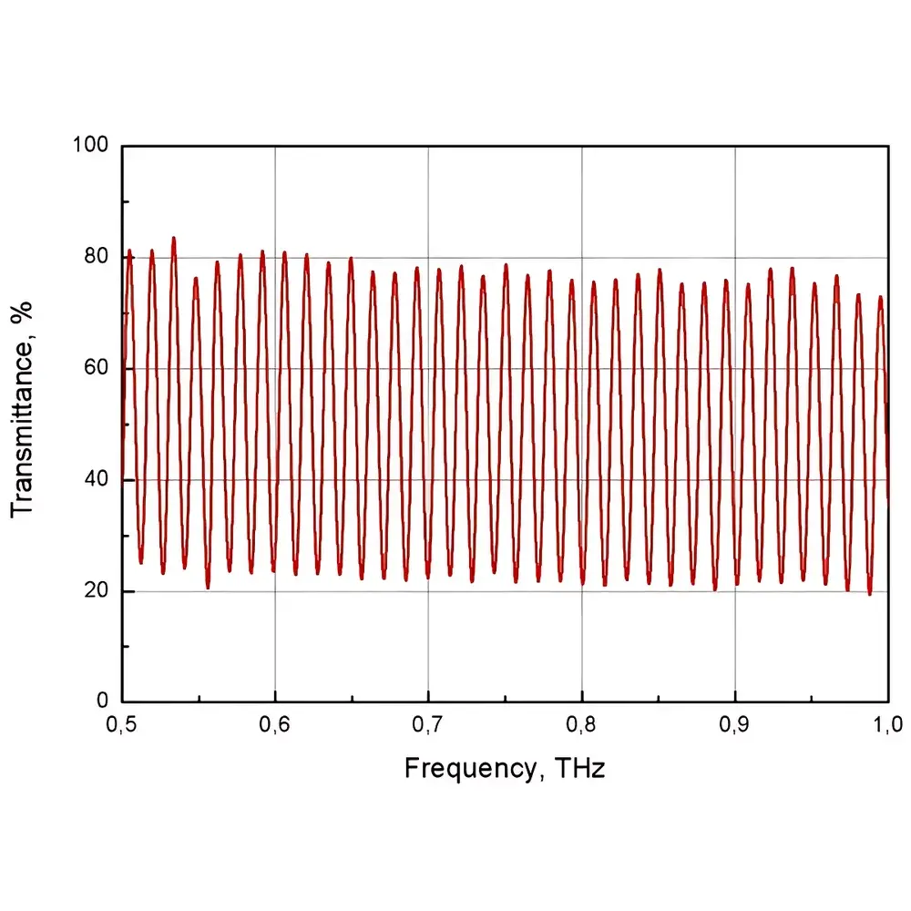 Yamashita Optics TFPE High-Resistivity Silicon Terahertz Fabry–Pérot Etalon