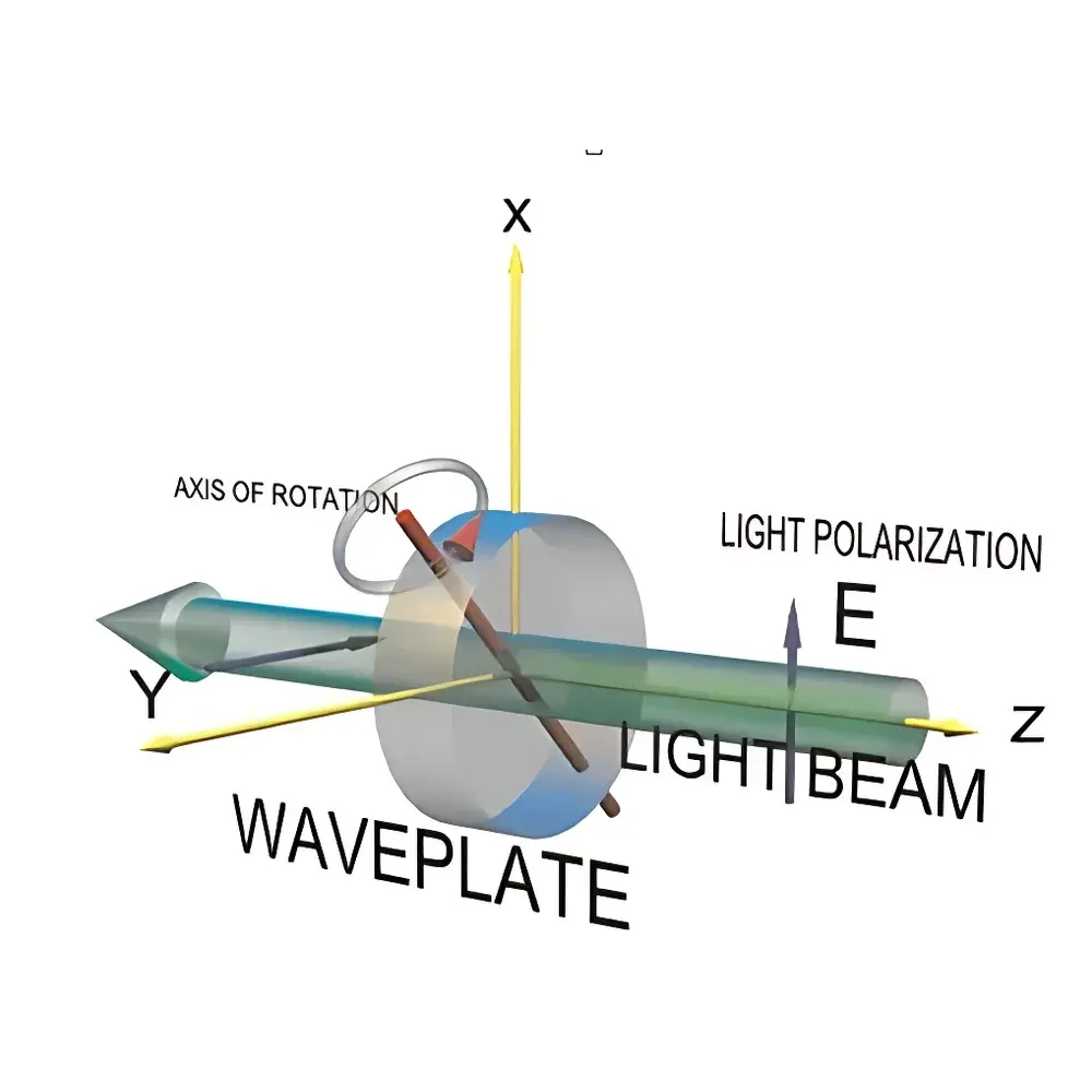 AlphaLas PO-TWP Tunable True-Zero-Order Phase Retardation Waveplate (UV–Far-IR)