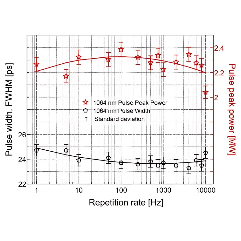 AlphaLas PICOPOWER-RG1-1064-10K High-Energy Picosecond Laser System