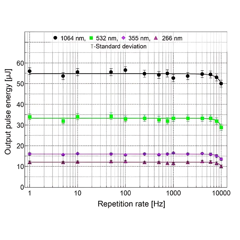 AlphaLas PICOPOWER-RG1-1064-10K High-Energy Picosecond Laser System