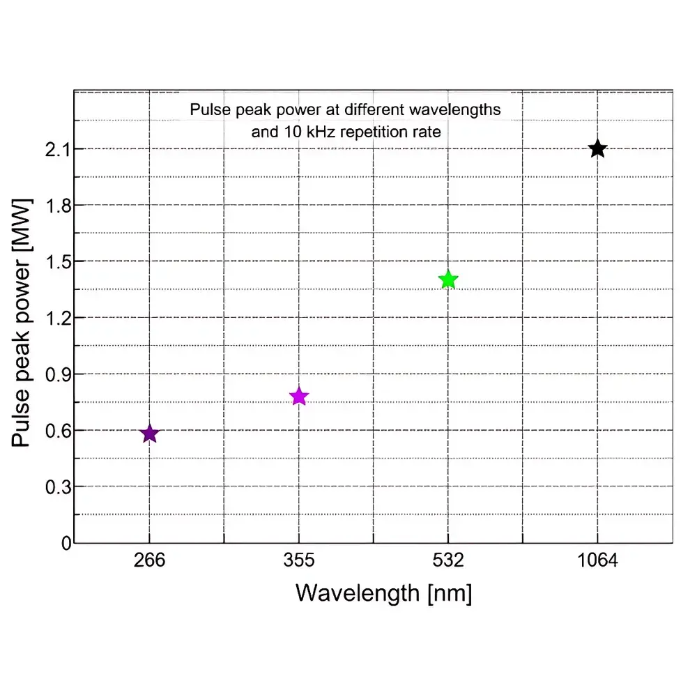 AlphaLas PICOPOWER-RG1-1064-10K High-Energy Picosecond Laser System
