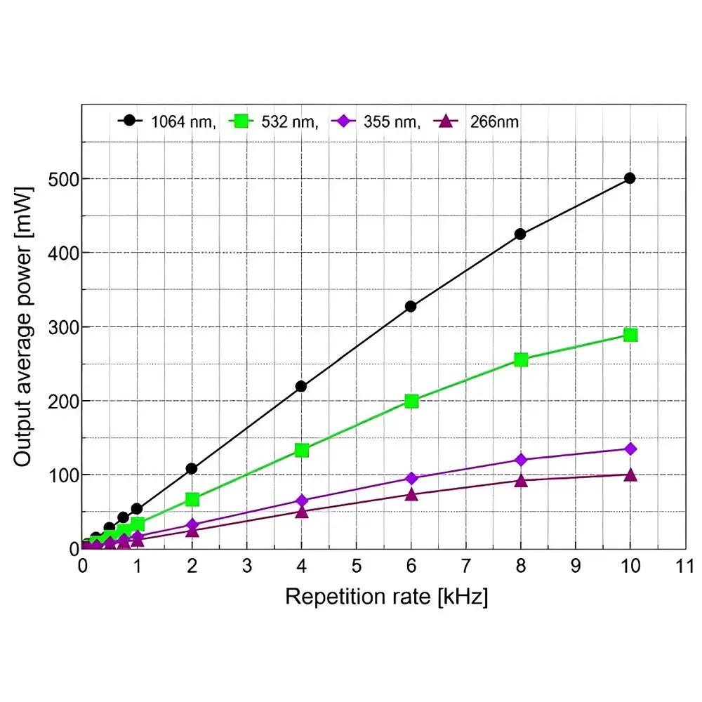 AlphaLas PICOPOWER-RG1-1064-10K High-Energy Picosecond Laser System