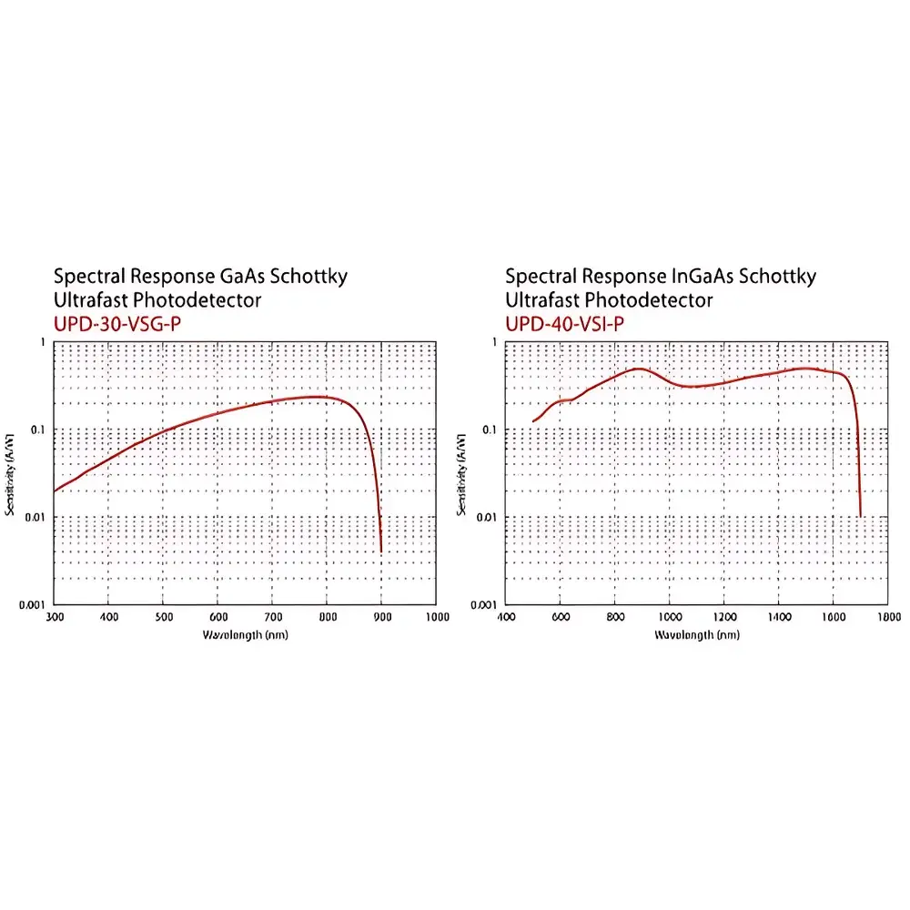 AlphaLas UPD Series Ultrafast Photodetectors