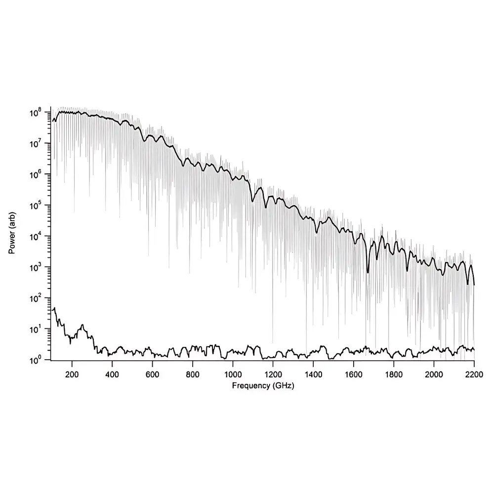Brookman PB7220-2000-T Terahertz Frequency-Domain Spectrometer