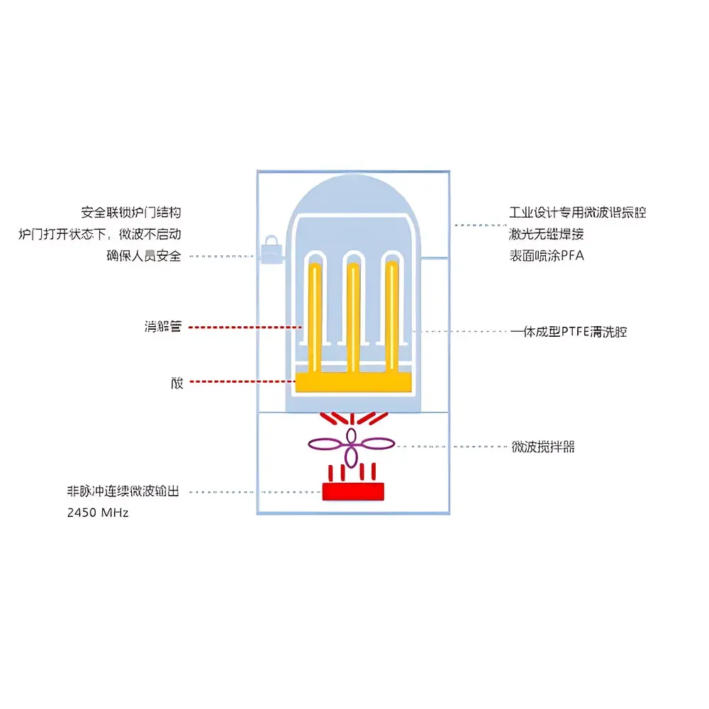 Amerlab AC480 Fully Automated Acid Vapor & Counterflow Cleaner